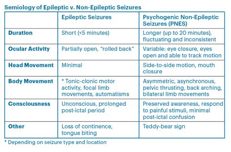 psychogenic seizure diagnosis